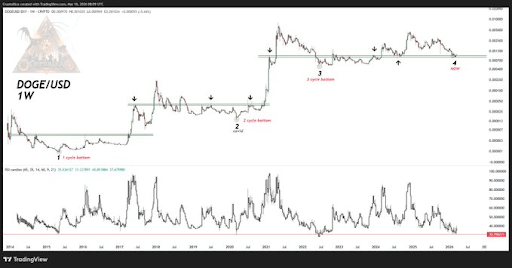 Analyst Says Ignore The Noise, Dogecoin Is Still In The Game, And This Is Why