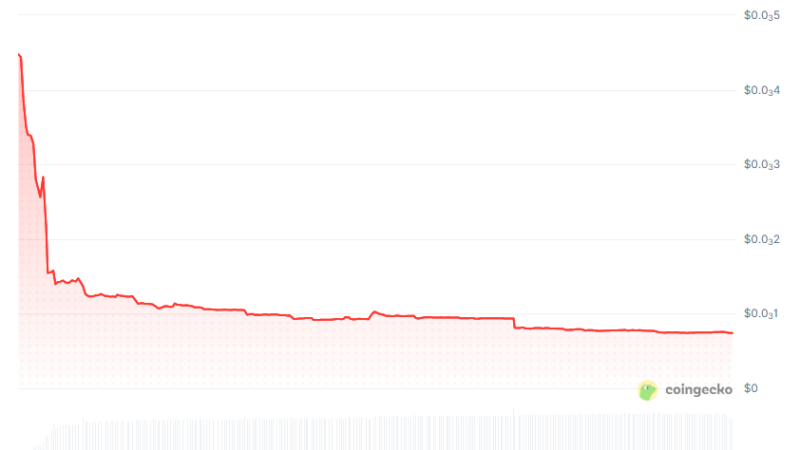 Binance Causes Brutal Crash for Numerous Altcoins After a Single Major Announcement