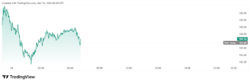Bitcoin And Ethereum Prices Are Struggling Again, And Here’s What’s Behind It