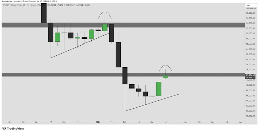Bitcoin At $76,000 Was A Fluke: Here’s What The Price Is Really Headed