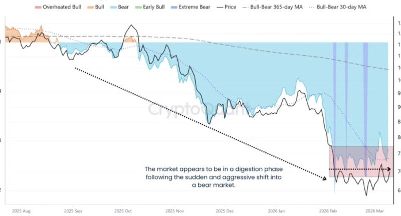 Bitcoin Enters ‘Most Frustrating Phase,’ CryptoQuant Says: A Look At What’s To Come