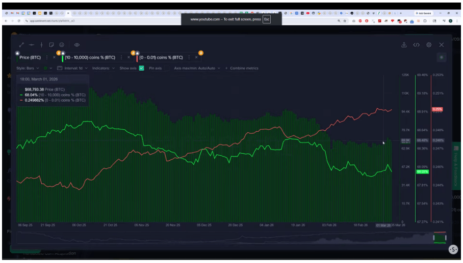 Bitcoin ETFs Bleed $349M In A Day As Whales Dump, Small Buyers Step In: Analysts