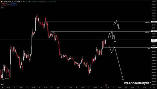 Bitcoin Hits Range Highs: Rejection Could Send Price Toward $62,800
