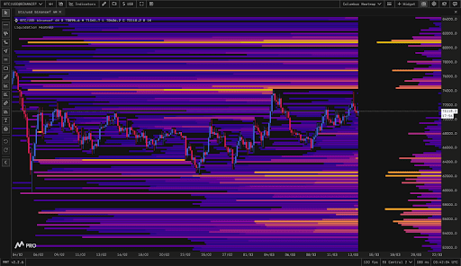 Bitcoin Hovering Near $71,000 While A Bigger Move Brews Beneath