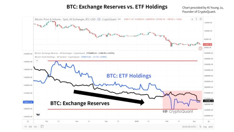 Bitcoin Market Faces Structural Reset As ETF Outflows Begin To Stabilize