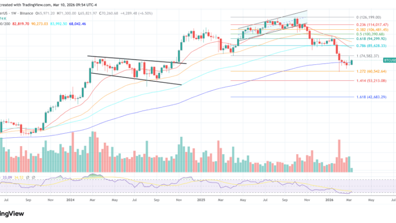 Bitcoin May Sink To $50K Before Rallying, Standard Chartered’s Kendrick Warns