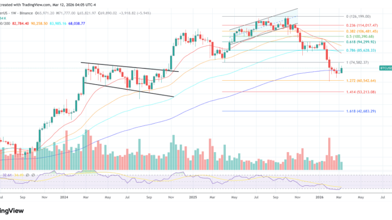 Bitcoin May Still Fall Under $10,000, Bloomberg’s McGlone Warns