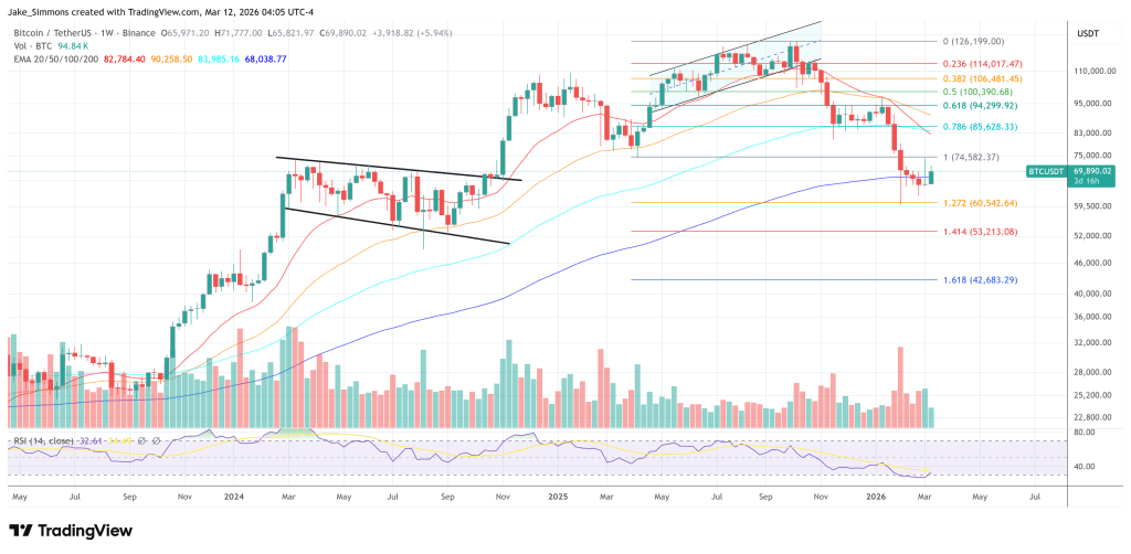 Bitcoin May Still Fall Under $10,000, Bloomberg’s McGlone Warns
