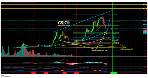 Bitcoin Pattern Memory Predicts The Bottom, And It’s Below $40,000