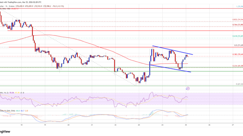 Bitcoin Price Approaches Break Zone, Upside Move Looks Likely