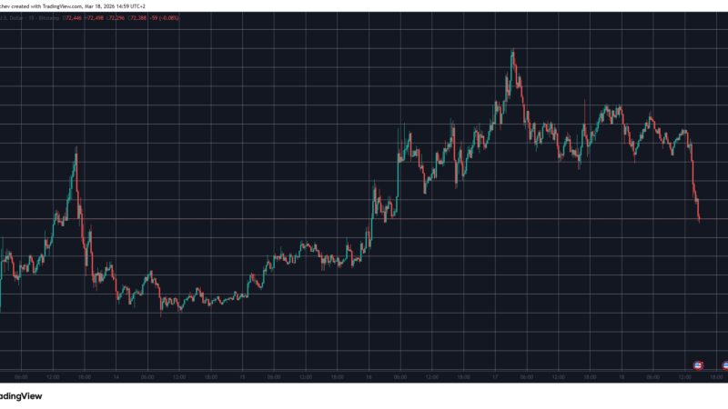 Bitcoin Price Falls Ahead of Crucial Fed Meeting: More Volatility Incoming?