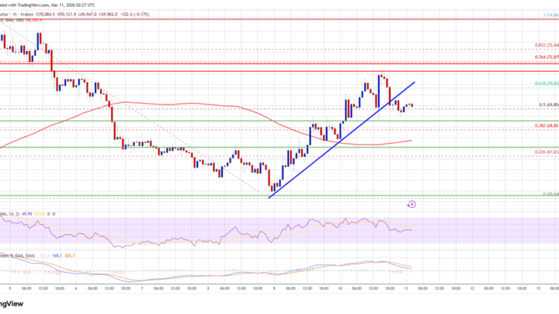 Bitcoin Price Pullback Tests Bulls — Bounce Attempt Incoming?