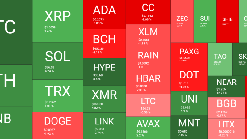 Bitcoin Price Returns to $70K Despite Growing Tension in the Middle East: Your Weekly Crypto Recap