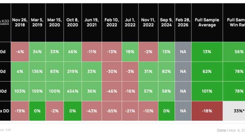 Bitcoin Price Surges Back Above $71,000: Key Reasons Explained