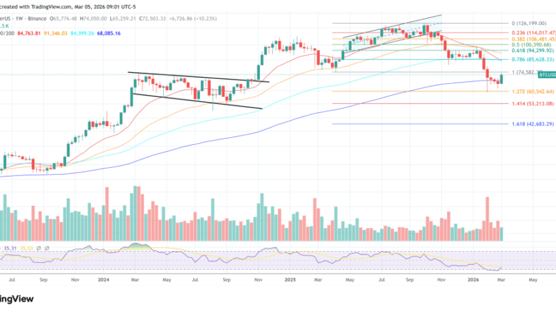 Bitcoin Prints A 2022-Like Iran War Chart, But It’s Not