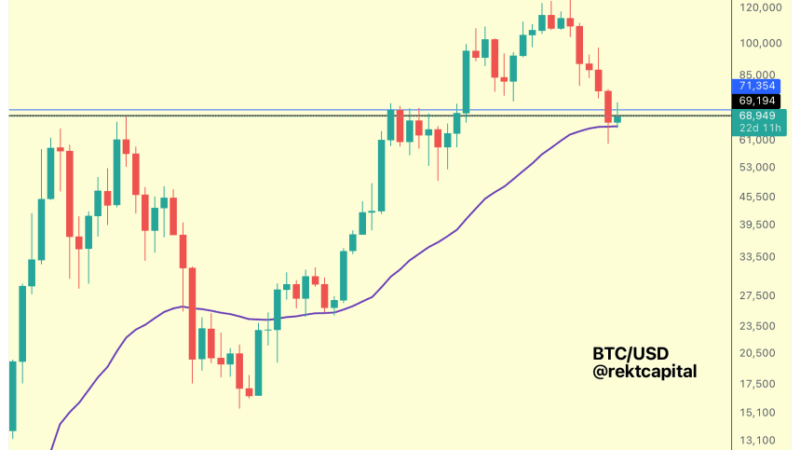 Bitcoin ‘Sandwiched’ Between Two Key Zones As Price Tops $71,000 – Major Move Ahead?