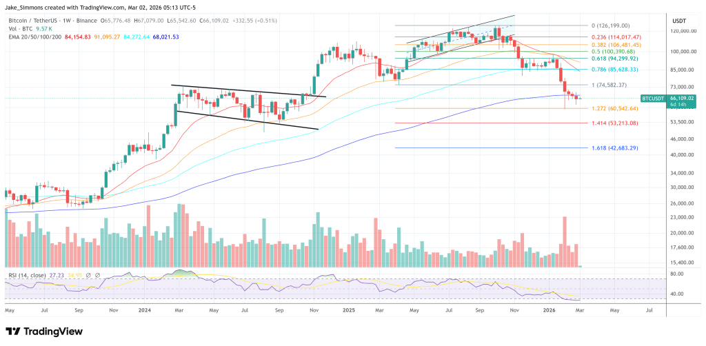 Bitcoin Sentiment On Wall Street Has Turned Negative, Galaxy’s Thorn Says