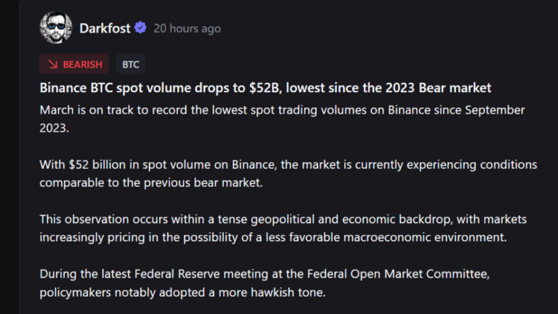 Bitcoin Shorts Squeezed Out $44M As Spot Demand Stays Weak