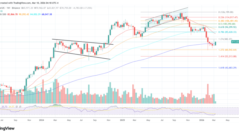 Bitcoin Stabilizes, But Glassnode Warns Spot Demand Is Still Weak