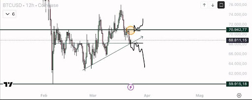 Bitcoin Stalls As Donald Trump’s Unpredictable Remarks Shake Market Confidence