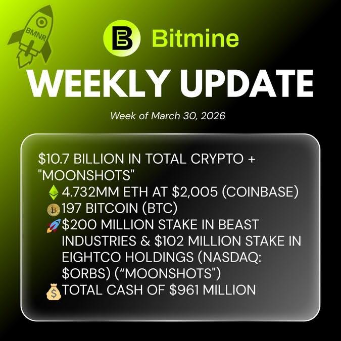 BitMine $10.7B Crypto Bet: 4.7M ETH, War Outperformance, 71K Weekly Buys Surge