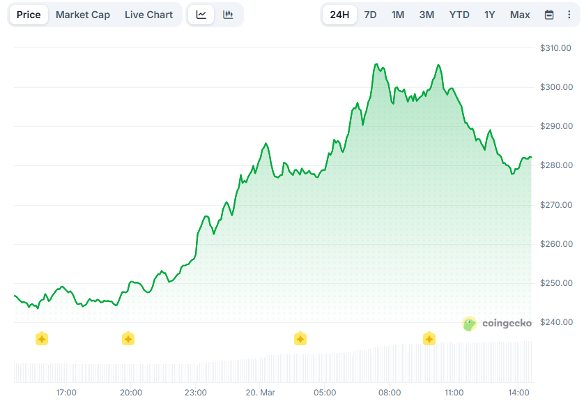 Bittensor (TAO) Hits a 3-Month Peak: What Caused the Rally and What Comes Next?