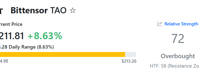Bittensor (TAO) Jumps 12% Weekly: Chart Formation Signals a Potential Explosive Rally Ahead