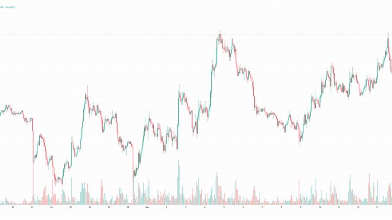 BlackRock Leads Institutional Crypto Inflow Surge With $600 Million Bitcoin Acquisition