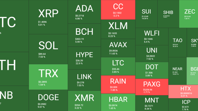 BTC Rejected at $74K Amid Rising Middle East Tensions, BlackRock’s ETHB Debuts: Weekly Recap