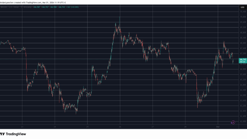 BTC Touched $68K After Khamenei Reported Death, XRP Surpasses BNB: Weekend Watch