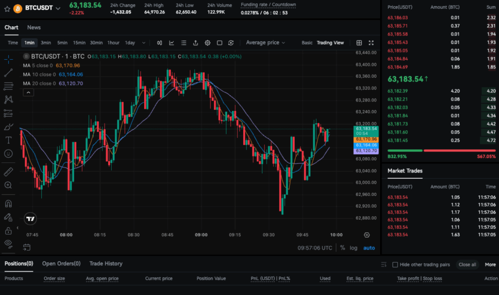 BTCC Exchange Review 2026: Is BTCC a Safe Crypto Exchange?