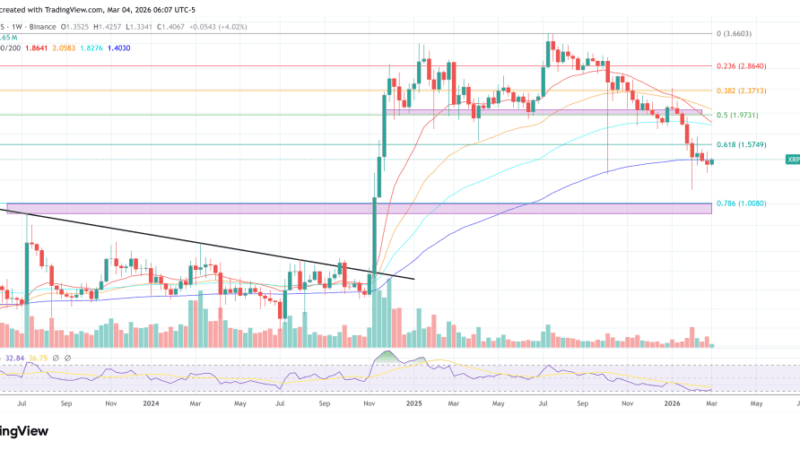 Can XRP Hit Four Digits Before 2030? Jake Claver Says It’s Still Possible