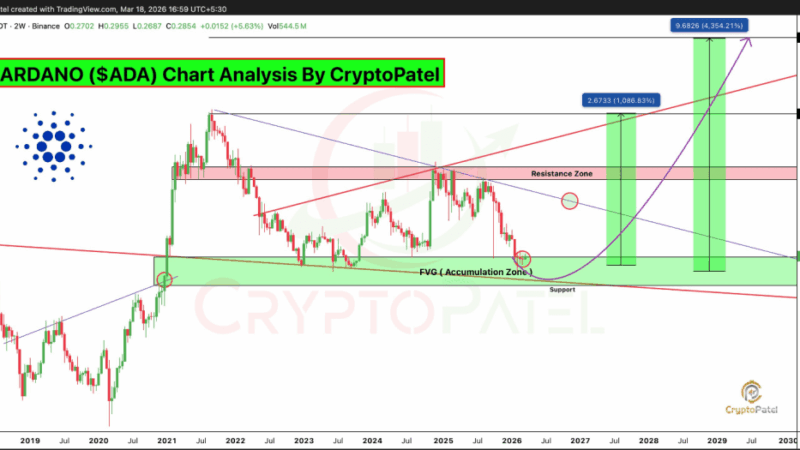 Cardano Could Rocket 1,000% From Extended Accumulation Area, Analyst Says