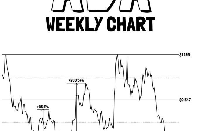 Cardano Price At Multi-Year Support That Previously Led To 200% Rally – ADA Recovery Ahead?