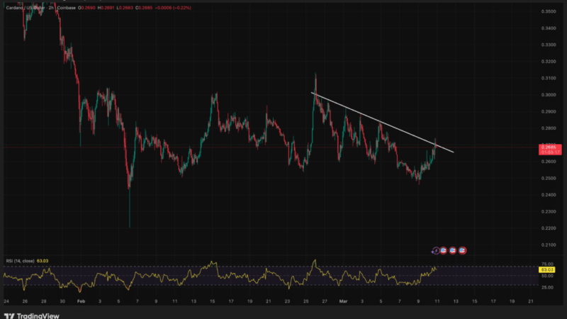 Cardano Price Prediction: Tightening Bollinger Bands Hint at Major ADA Move