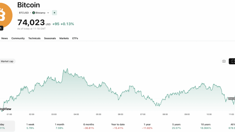 Congress Faces Deadline to Advance Crypto CLARITY Act Before Midterms