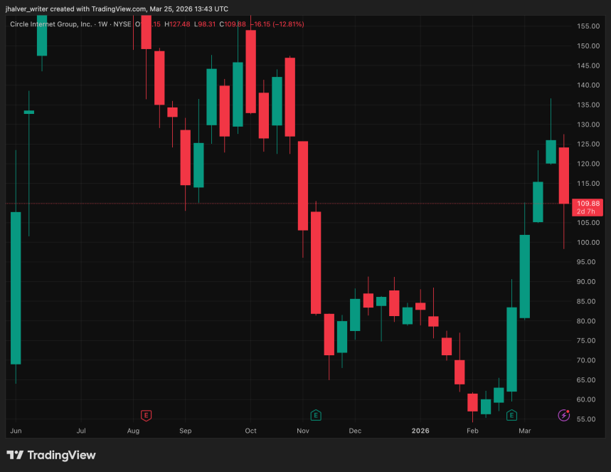 Crypto Analysts Warn: Traders Misreading The Clarity Act Could Miss The Real Opportunity