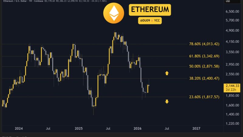 Crypto Price Analysis Mar-20: ETH, XRP, ADA, BNB, and HYPE