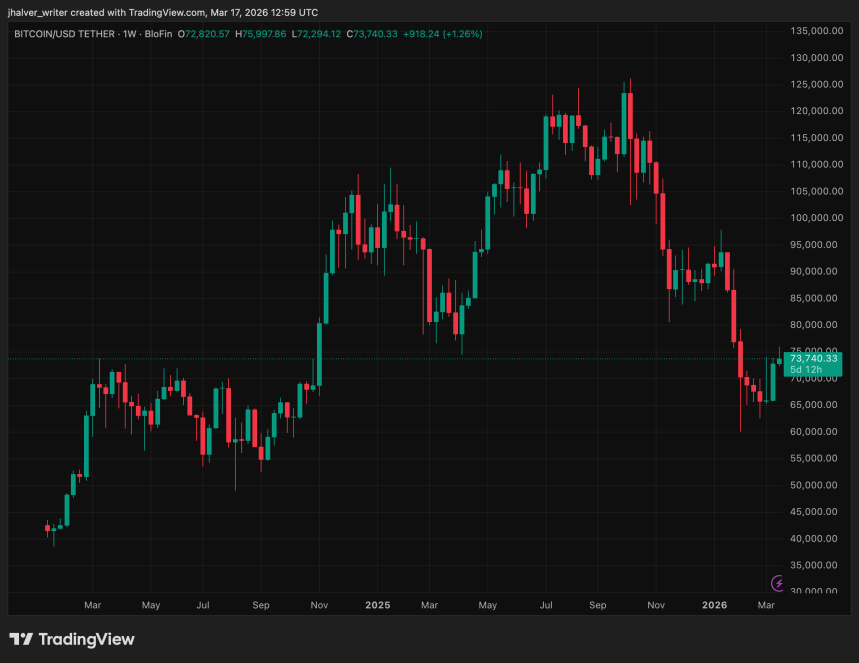 Crypto Rails Go Mainstream — Inside Mastercard’s Bold $1.8 Billion BVNK Acquisition