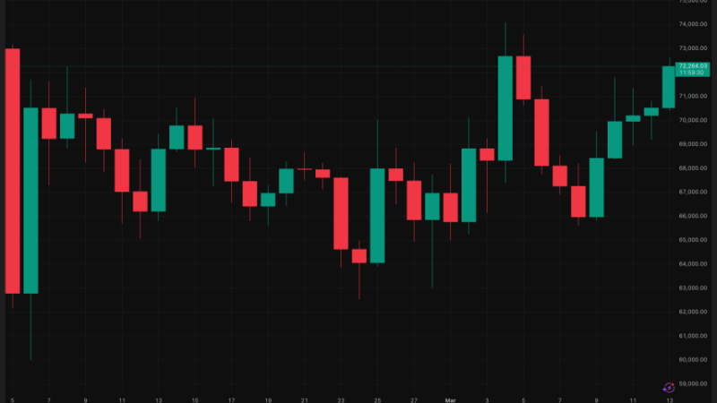 Crypto Sanctions Shock: Treasury Hits DPRK IT Web After $800M Fraud