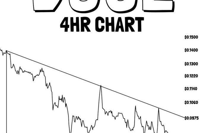 Dogecoin Risks More Pain As Price Retests Critical Support – Analyst Warns Of 37% Breakdown