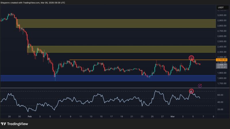 ETH Price Analysis: Ethereum Risks Dumping Below $2K Again as Momentum Fades