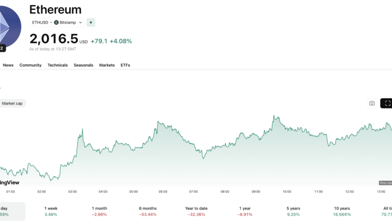 ETH Price Outlook: Can Hegota Network Upgrades Spark a Sustainable March Recovery?