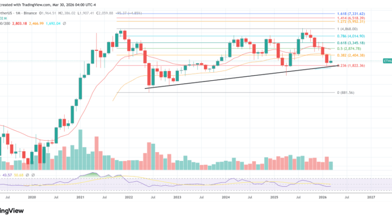 Ethereum Could Hit $40,000 And Beat Bitcoin, Standard Chartered Says
