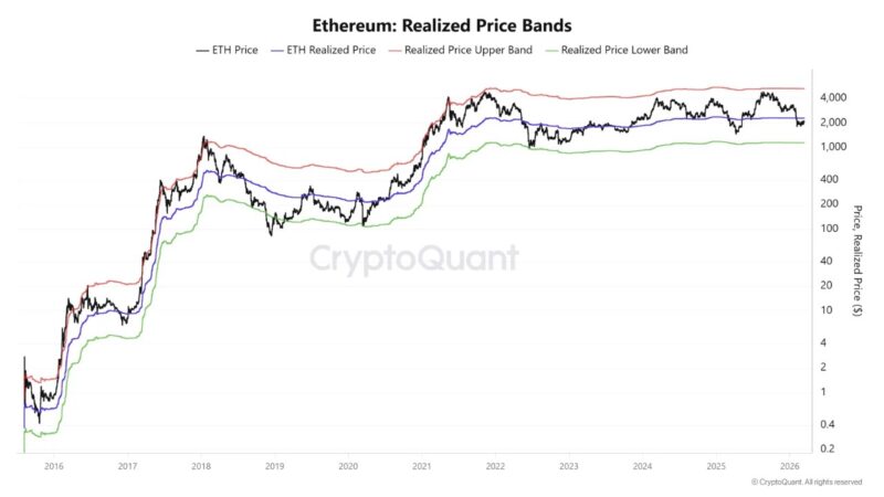 Ethereum Currently Undervalued – But Is It Time To Buy?