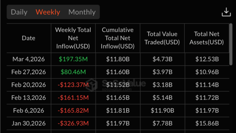 Ethereum ETFs Record Best Single-Day Performance Since January With $169M Inflows