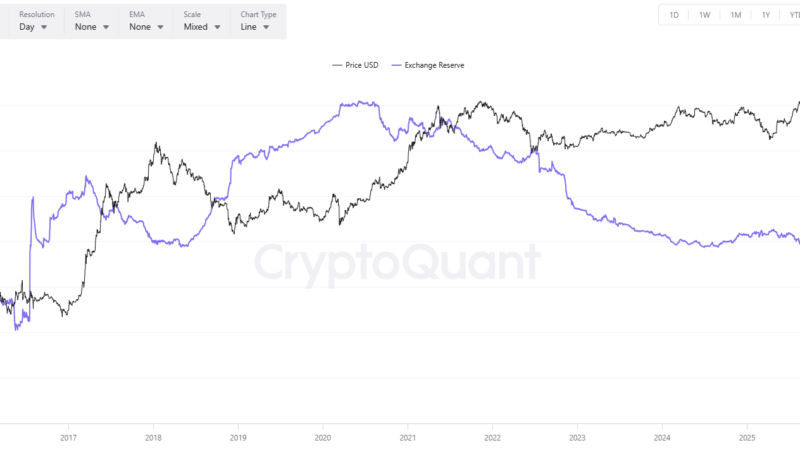 Ethereum (ETH) Could Rally by Double Digits if This Key Condition Is Met