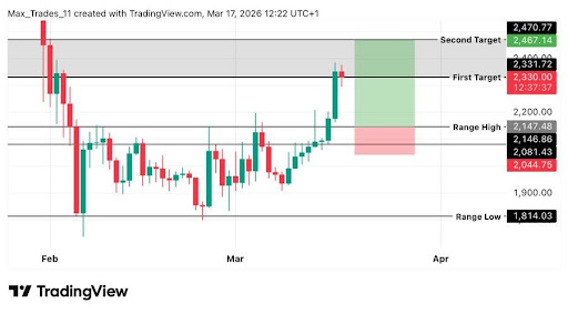 Ethereum Explodes 24% After Key Breakout: Rally To $4,956 In Play?