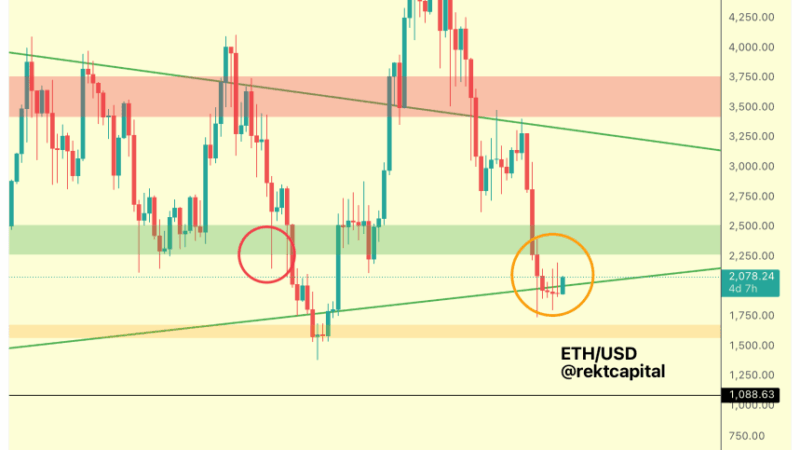 Ethereum Eyes $2,100 Retest As BlackRock Debuts Staked ETH ETF