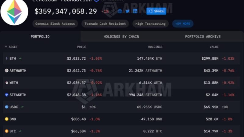 Ethereum Foundation Boosts Staking to $50M: Why It Matters for ETH Holders